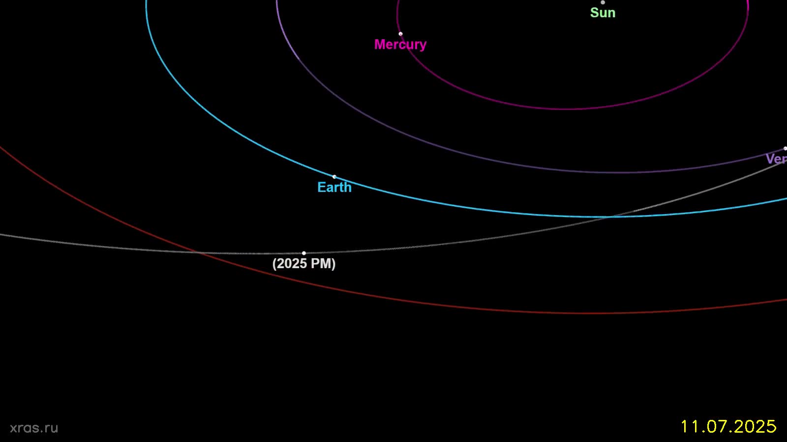   حرکت یک سیارک با قطر ۵۰ متر به سمت زمین؛ خطر برخورد با زمین وجود دارد؟