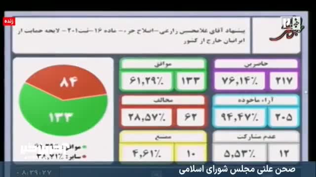   شوخی قالیباف با بعضی از اعضای هیئت رئیسه در صحن علنی