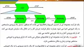 تعریف فرآیند از نگاهی دیگر