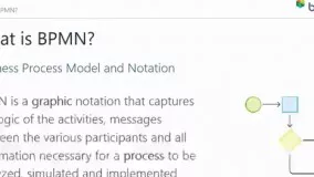 BPMN چیست؟