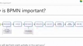 چرا BPMN مهم است؟
