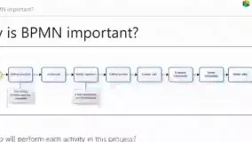 چرا BPMN مهم است؟