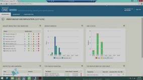 Veeam ONE for VMware and Hyper-V