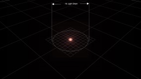 ابعاد کیهان در پنج دقیقه