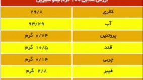 روش صحیح مصرف لیمو شیرین + خواص و فواید