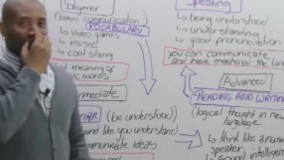 درس 1105-مجموعه آموزش زبان Engvid