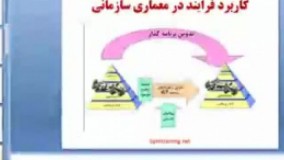 چرا باید مدیریت فرایند را یاد بگیریم؟