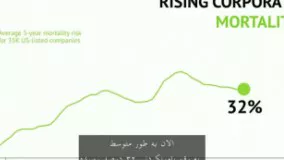 چگونه کسب و کاری ایجاد کنیم که 100 سال دوام بیاورد؟