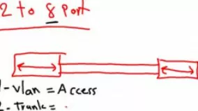 آموزش فارسی Cisco Etherchannel part1