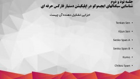 92.شناسایی سیگنالهای ایچیموکو در اپلیکیشن دستیار فارکس حرفه ای