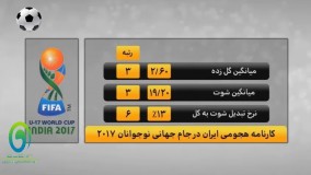 آنالیز عملکرد فوق العاده تیم ملی نوجوانان در جام جهانی 2017