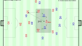 هنر رهایی از چنگ حریف/ گیف 1