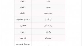 عکس هایی از بهترین تزیین های آش رشته نکات ریز در پخت آش رشته
