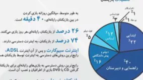 خودروی جدید بومی سایپا با نام SP 100