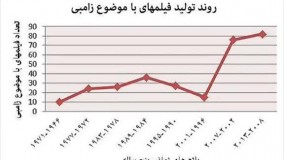 نقد فیلم زامبی ها قسمت چهارم