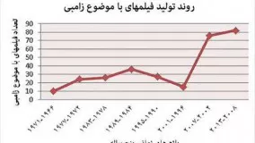 نقد فیلم زامبی ها قسمت چهارم