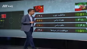 بررسی دقیق تیم ملی چین قبل از بازی با ایران .