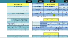 معرفی نرم افزار سهام بان-قسمت ۵