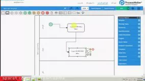 صفر تا صد ساخت فرایند با پروسس میکر