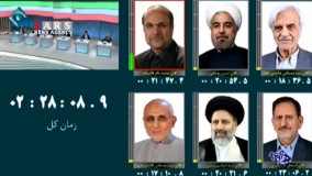  جمع‌بندی نهایی کاندیداها - اولین مناظره   