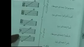 آموزش ساز کمانچه در 5 قسمت - قسمت سوم