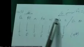 آموزش ساز دهنی در شش قسمت - قسمت دوم
