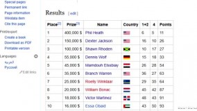 تمرینات دنیس ولف برای مسترالمپیا