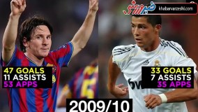مقایسه آمار انفرادی مسی و رونالدو (2017 تا 2009)