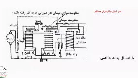 آموزش برق خودرو: دینام ژنراتور و آلترناتور