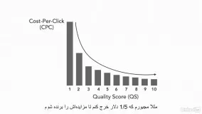  36 # بررسی امتیاز کیفیت کلمات کلیدی در تبلیغات گوگل