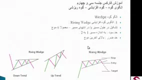 34. الگوی گوه صعودی یا افزایشی و ریزشی-متوسطه