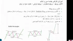 36. الگوی Flag Pattern پرچم در فارکس-متوسطه