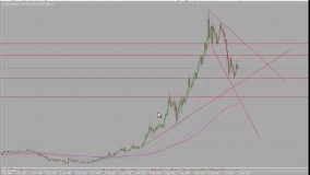 52. پرایس اکشن Price Action طلا الگو رفتار قیمت-حرفه ای