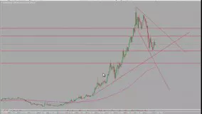 52. پرایس اکشن Price Action طلا الگو رفتار قیمت-حرفه ای