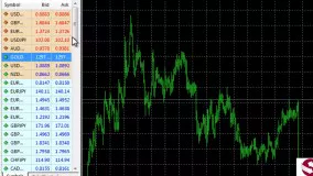 20. آموزش متاتریدر 4 و 5 در بورس بین الملل-مقدماتی