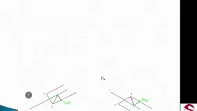 48. سیگنال  معاملاتی Trading Signal چنگال اندرو-حرفه ای