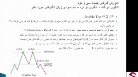 32. لگوی Double Top دو قله و الگوی دو دره-متوسطه