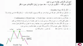 32. لگوی Double Top دو قله و الگوی دو دره-متوسطه