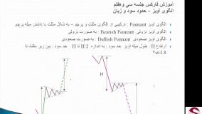 37. الگوی Pennant Pattern پرچم سه گوش الگوی آویز-متوسطه