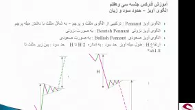 37. الگوی Pennant Pattern پرچم سه گوش الگوی آویز-متوسطه