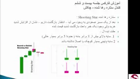 26. کندل استیک چکش و ستاره رها شده Hammer-متوسطه