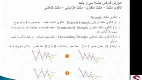 35. الگوی Triangle Pattern مثلث متقارن و افزایشی-متوسطه