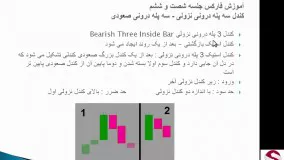 66. کندل سه پله درونی نزولی و صعودی بورس ارز-پیشرفته