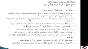 47. چنگال اندرو یا Andrew’s Pitchfork در بورس- حرفه ای