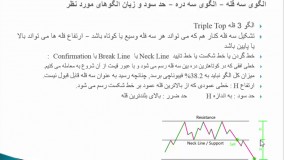 33. الگوی سه قله Triplle Top و سه دره-متوسطه