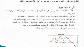 33. الگوی سه قله Triplle Top و سه دره-متوسطه