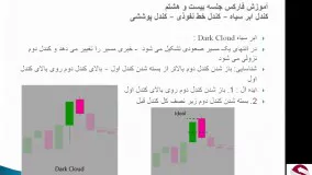 28 . کندل یا الگوی ابر سیاه خط نفوذی پوششی-متوسطه