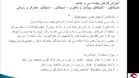 38. اندیکاتور Indicator و اسیلاتور فارکس-پیشرفته