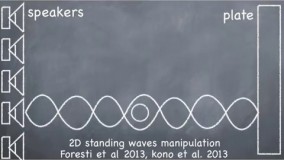 تابحال به این فکر کرده اید که با امواج صدا می توانید جسمی را جابه جا کنید؟ 