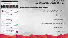 77.تحلیل تکنیکال و سیگنالهای ارایه شده